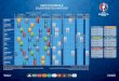 UEFA EURO 2016 match schedule