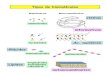 Tipos de biomoléculas Glúcidos Lípidos Proteínas Ác. nucleicos 