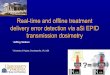 Real-time and offline treatment delivery error detection via aSi EPID 