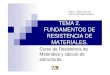 TEMA 2. FUNDAMENTOS DE RESISTENCIA DE MATERIALES