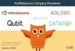 RichRelevance, Qubit, AgilOne, DataPop | Company Showdown