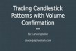 Trading Candlestick Patterns with Volume Confirmation