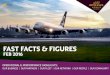 Etihad Fast facts & figures FEB 2016