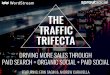 The Traffic Trifecta: Driving More Sales Through Paid Search + Organic Social + Paid Social