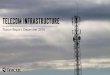 Tracxn Research — Telecom Infrastructure Landscape, December 2016