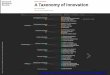 Human Centered Design - Design Thinking: 36 tools - Taxonomía de la Innovación - HBR - THE LUMA INSTITUTE