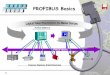 Industrial Networking - Profibus