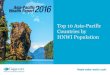 Asia-Pacific Wealth Report 2016: Top 10 Markets by HNWI Population