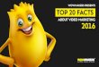 Top 20 Video Marketing Statistics 2016