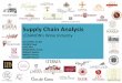 Supply Chain analysis: Lebanon's wine industry