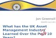 What has the UK Asset Management Industry learned over past 25 years?