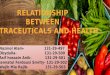 Relationship between-nutraceuticals-and-health