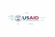 Branding USAID: Truth and Consequences