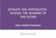 Seminar A2 Ultimate ESG Integration-Richard Blume