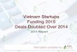 [Topica Founder Institute] Vietnam Startup funding 2015 report