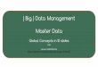 ( Big ) Data Management - Master Data - Global concepts in 10 slides