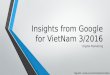 Vietnam consumer barometer T3/2016
