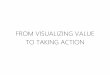Experience mapping - from visualizing value to taking action
