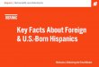 Motivate: Key Facts About Hispanics and U.S.-Born Hispanics