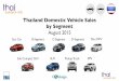 Thailand Domestic Vehicle Sales Statistics by Segment August 2015