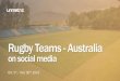 Social Media Report - Rugby Teams (Australia) October - November 2016