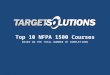 TargetSolutions' Top 10 NFPA 1500 Training Courses