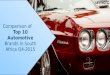South African Automotive Top 10 on Facebook Q4 2015