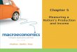 Econ214 macroeconomics Chapter 5