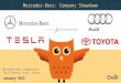 Mercedes-Benz, Tesla Motors, Audi,Toyota | Company Showdown