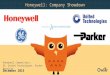 Honeywell, GE, United Technologies,Parker Hannifin | Company Showdown