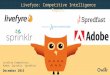 Livefyre, Adobe, Sprinklr,Spredfast | Company Showdown
