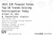 Top-10 Trends Driving 529 Participation Today