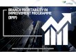 Branch Profitability  Improvement Programme (BPIP) By Workforce (Winstitute)