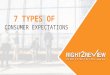 7 Types of Consumer Expectations