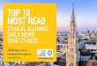 Top 10 Ethical Alliance Daily News Articles in 2016 To-Date