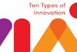Ten types innovation