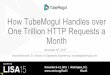 USENIX LISA15: How TubeMogul Handles over One Trillion HTTP Requests a Month