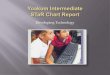 Yoakum intermediate s ta r chart report