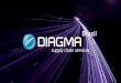 DIAGMA Brasil - Case Desenho Master Data Management