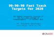 Scientific Sessions 2015: 90 90-90 fast-track targets for 2020
