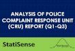 Analysis of npf complaints response unit's reports