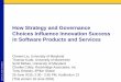 How Strategy and Governance Choices Influence Innovation Success in Software Products and Services