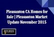 Pleasanton CA Homes for Sale | Pleasanton Market Update November 2015