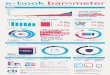 E-book barometer Q2 2015 English