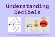 Understanding decibels