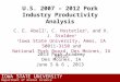 Industry Productivity Analysis