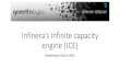Infinera infinite capacity engine