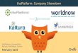 thePlatform, Kaltura, WorldNow, Samba | Company Showdown