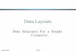 Data Structures in a Compiler(46 slides)