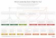 Which Leadership Style is Right for You? (Decision Tree)
